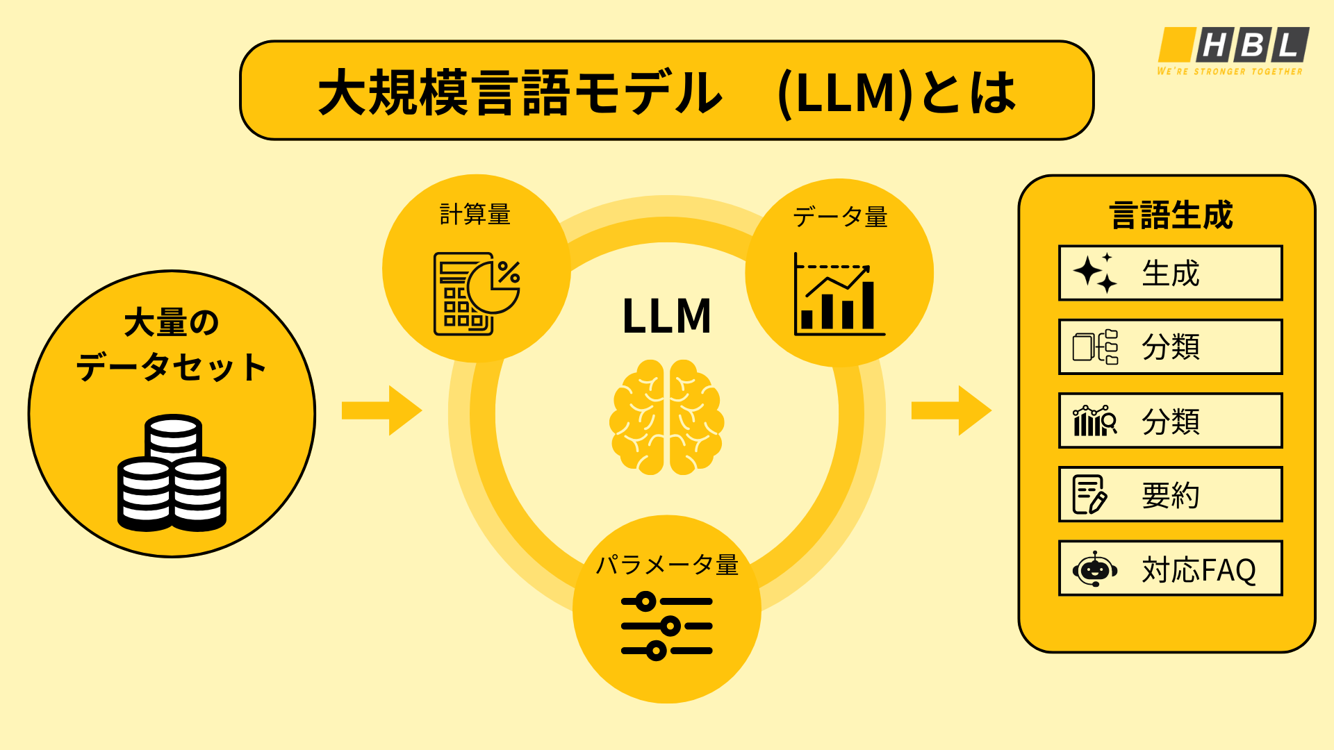 大規模言語モデル（Llm）とは